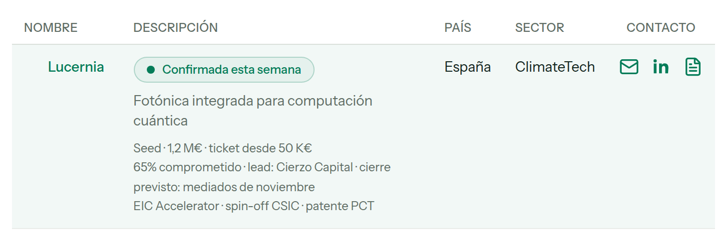 Ficha de una ronda en el panel: estado, lead, cierre previsto y señales